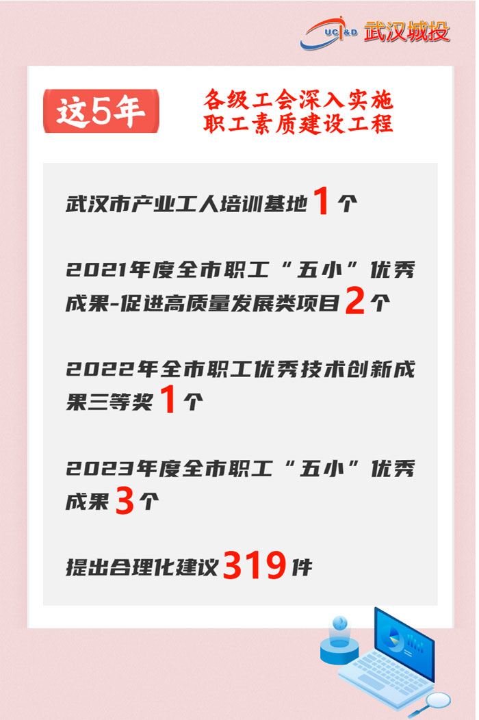 喜迎工会第四次代表大会 | 数说集团工会这五年-集团动态-武汉城投集团 