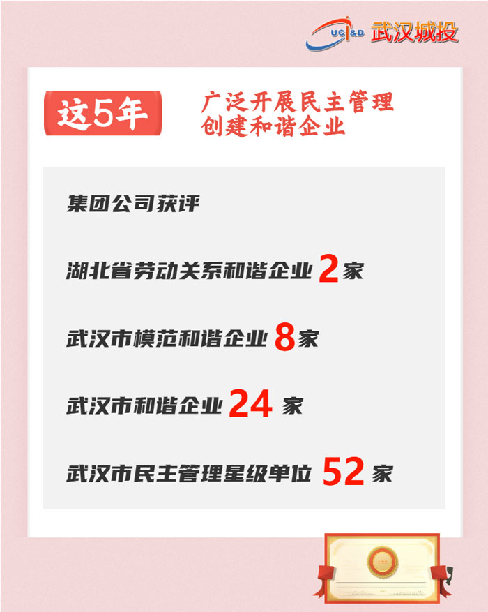 喜迎工会第四次代表大会 | 数说集团工会这五年-集团动态-武汉城投集团 