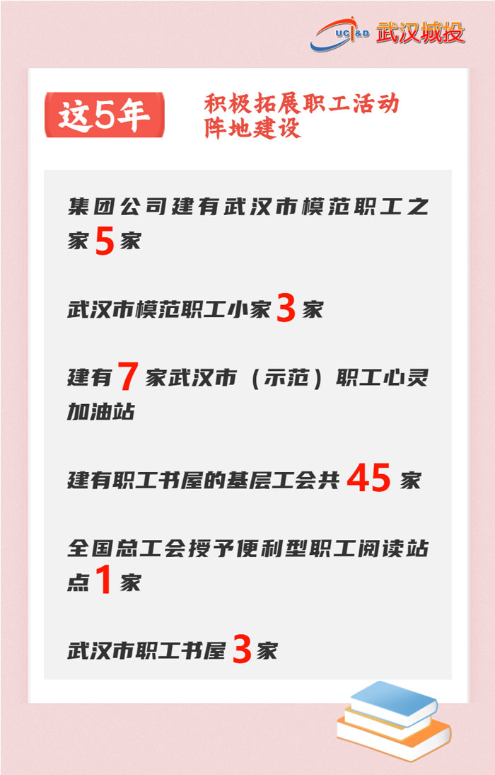 喜迎工会第四次代表大会 | 数说集团工会这五年-集团动态-武汉城投集团 
