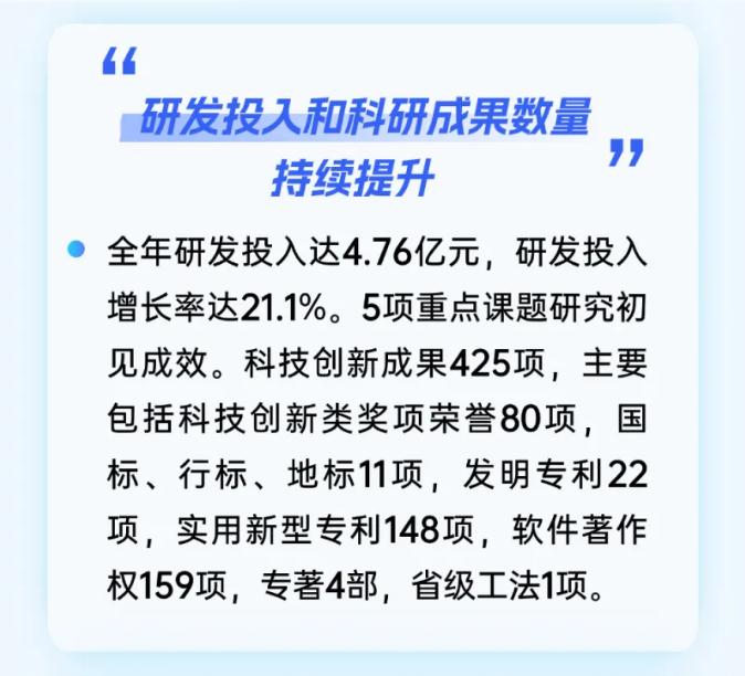 科创强“核” 转型求“新” | 武汉城投召开2025年科技立异事情大会-集团动态-武汉城投集团 