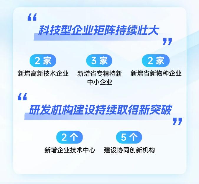 科创强“核” 转型求“新” | 武汉城投召开2025年科技立异事情大会-集团动态-武汉城投集团 