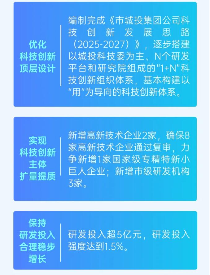 科创强“核” 转型求“新” | 武汉城投召开2025年科技立异事情大会-集团动态-武汉城投集团 