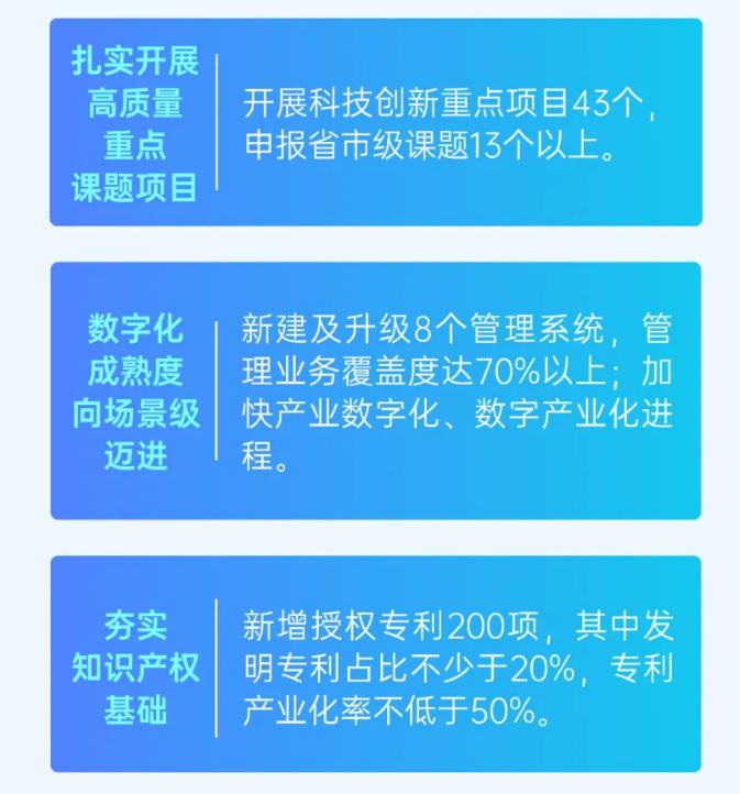 科创强“核” 转型求“新” | 武汉城投召开2025年科技立异事情大会-集团动态-武汉城投集团 